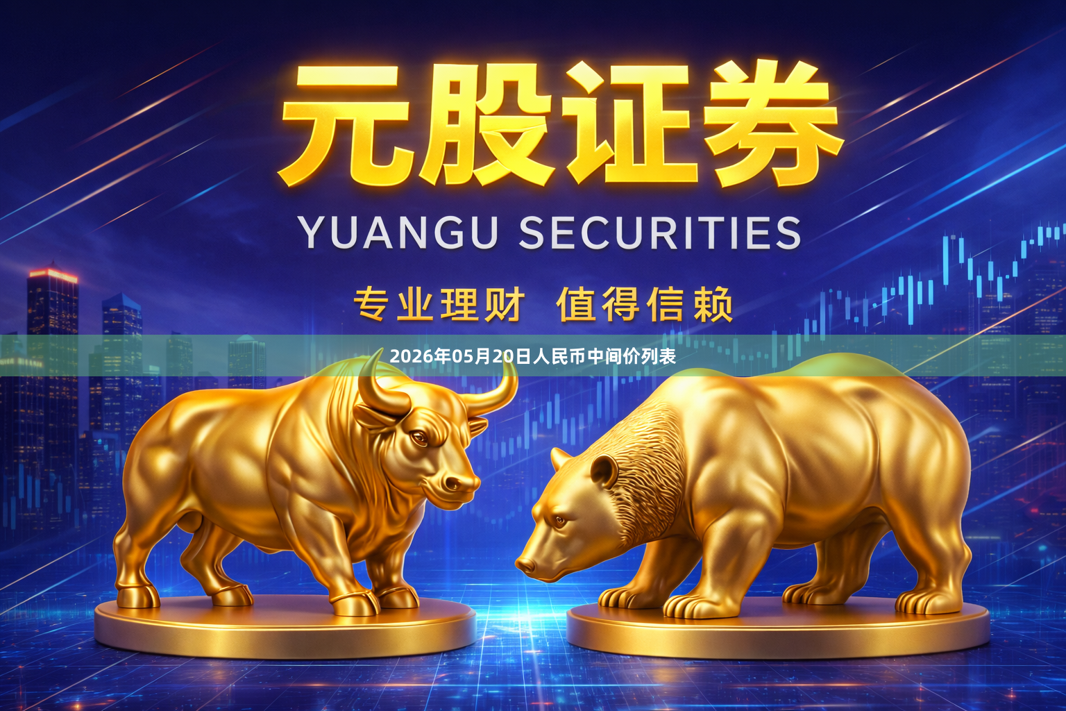 2026年05月20日人民币中间价列表